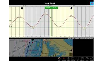 nv charts for Android - Download the APK from Habererciyes